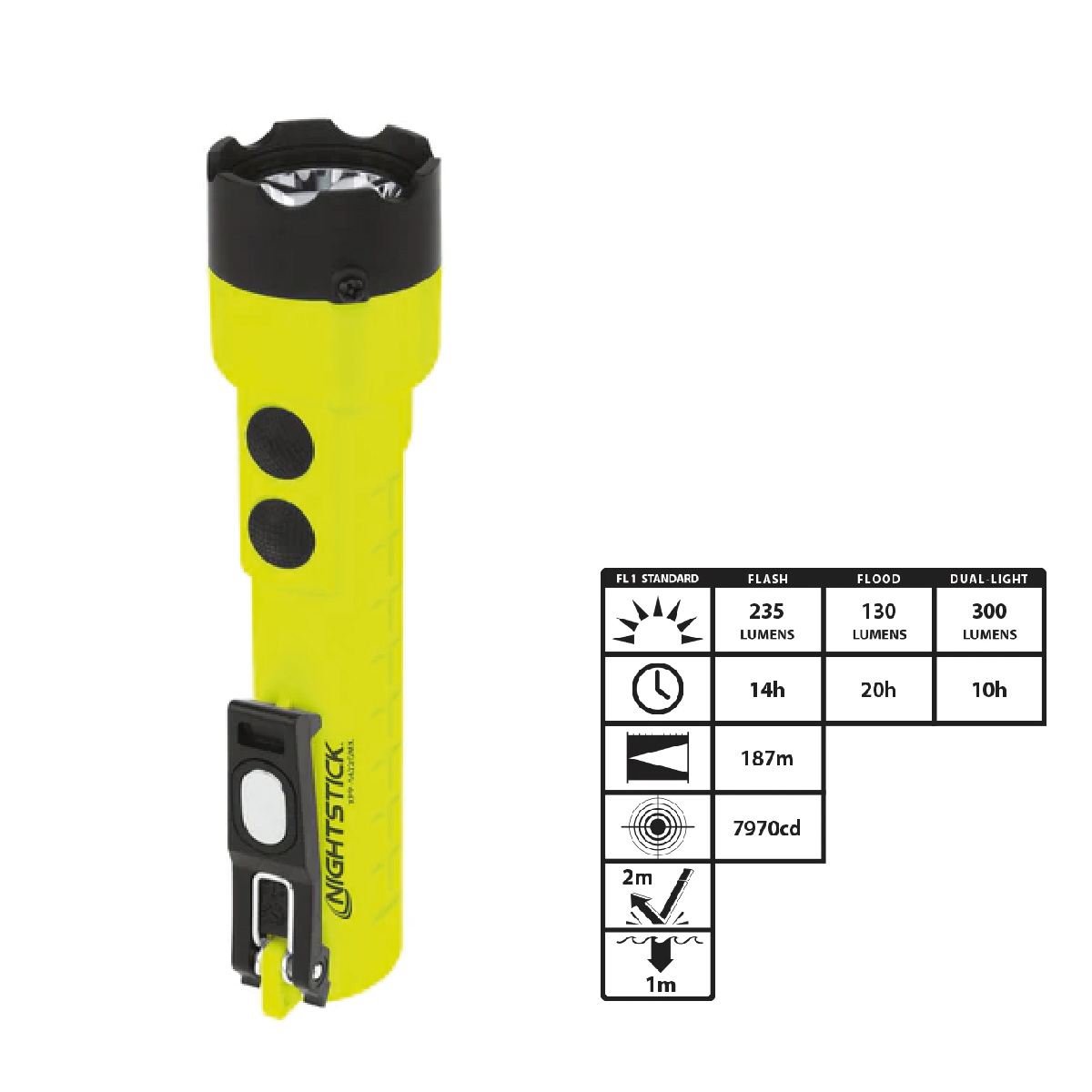 Linterna LED ATEX Doble Haz Con Imán XPP-5422GM – Inpratex